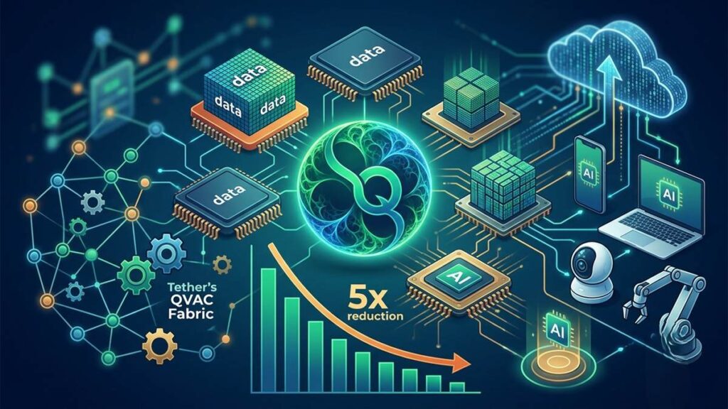 Tether libera el código abierto de TurboQuant para optimizar la memoria en IA local