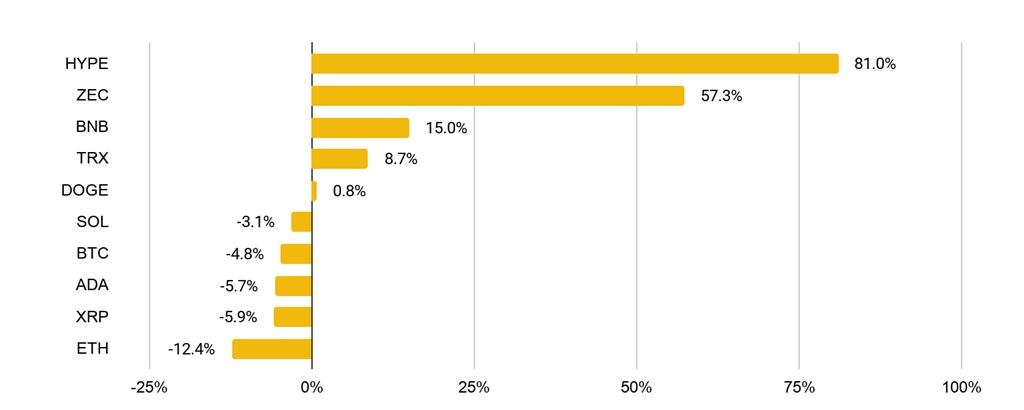 Binance activos