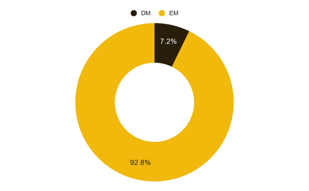 binance research usuarios