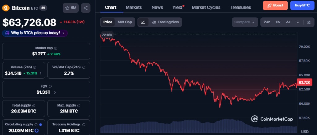 mercado cripto bitcoin