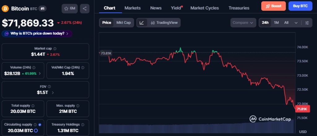 Mercado cripto bitcoin chart
