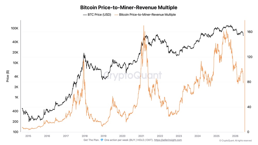 Mineros de bitcoin