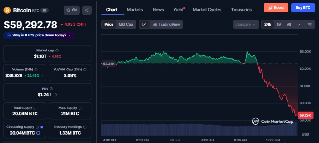 Bitcoin BTC chart