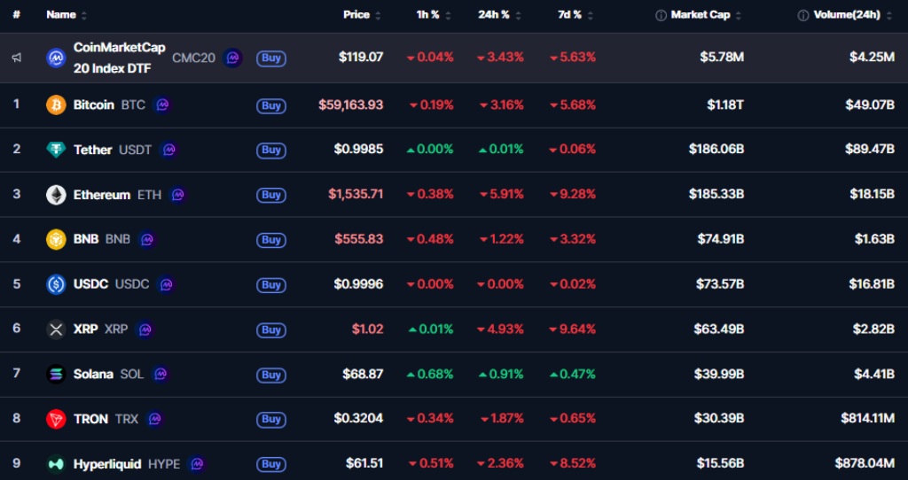 bitcoin mercado chart