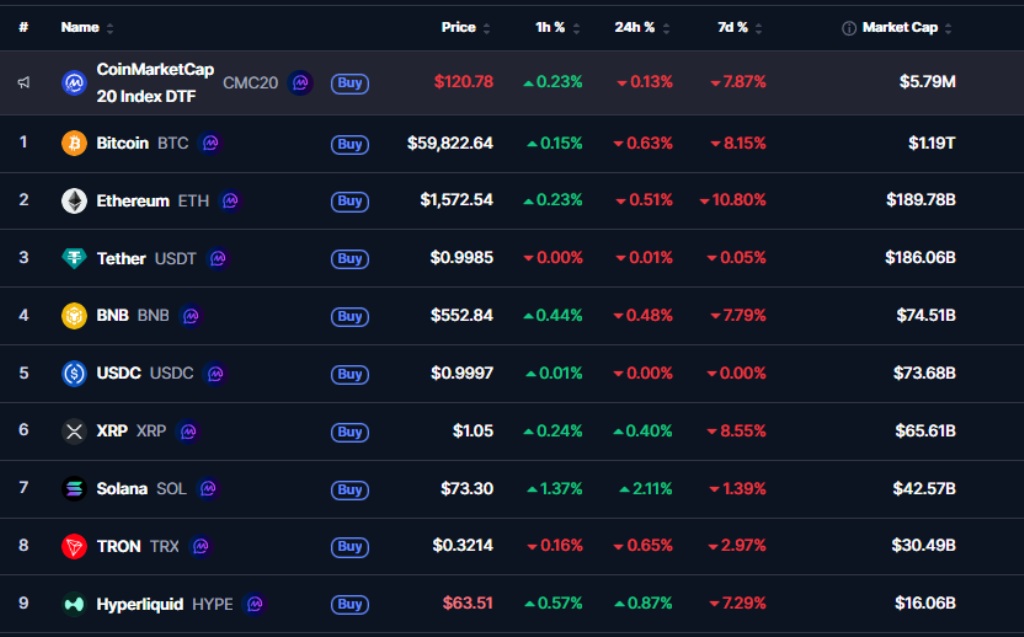 bitcoin chart
