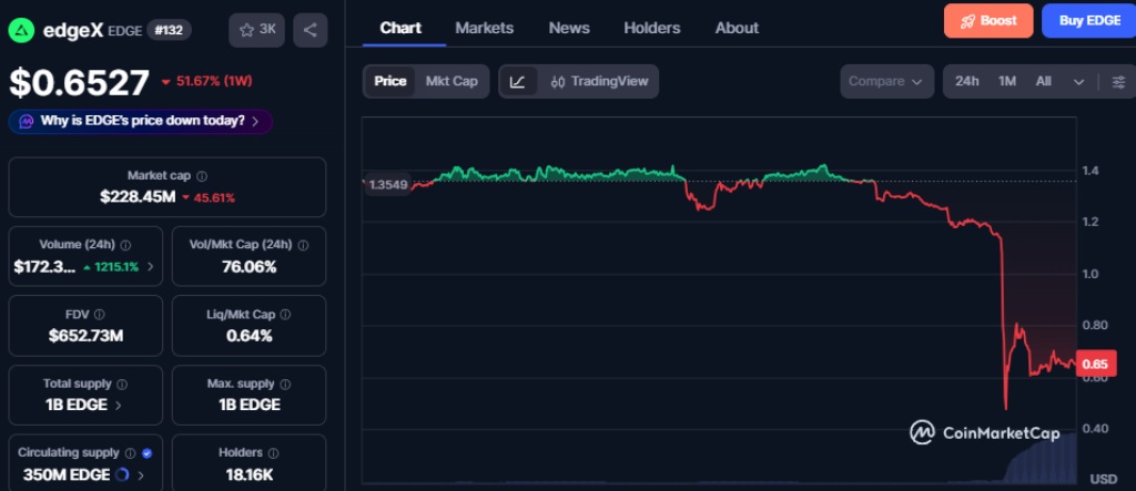 edge edgex chart zachxbt