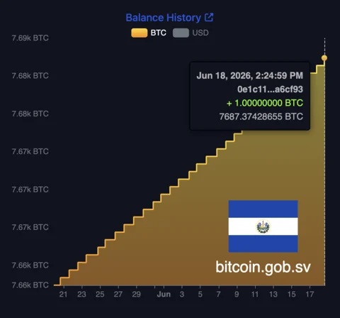 el salvador bitcoin