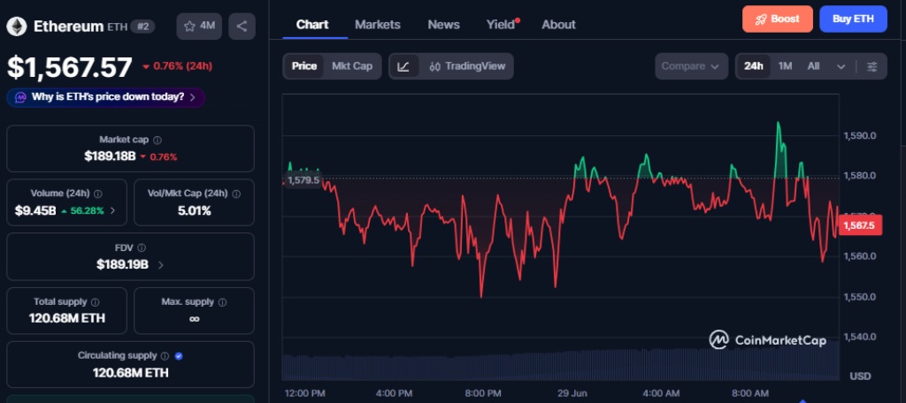 Ethereum eth