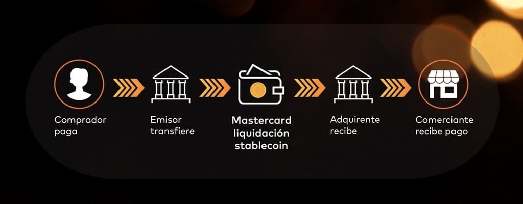 Mastercard stablecoins