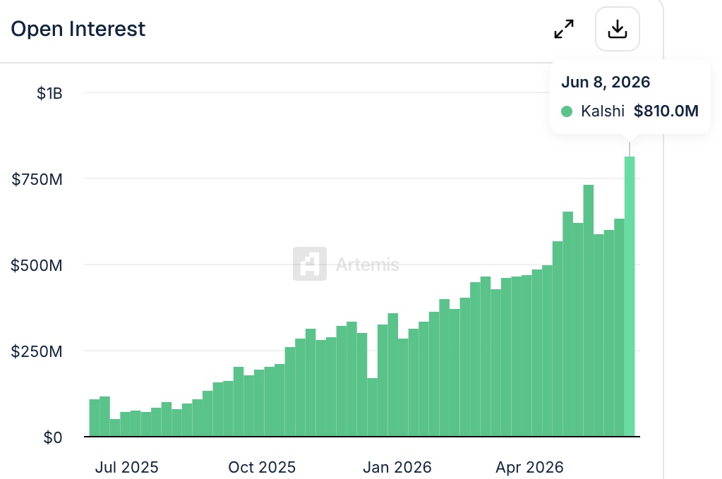 Open interest kalshi