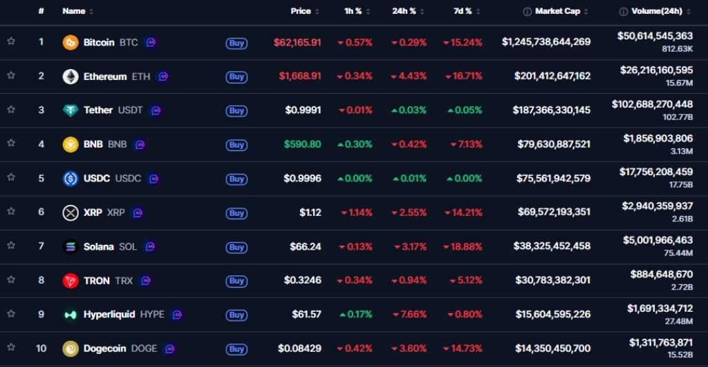 mercado cripto post