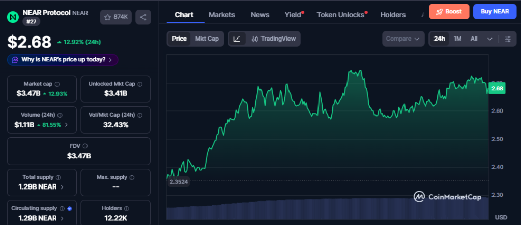 NEAR protocol chart
