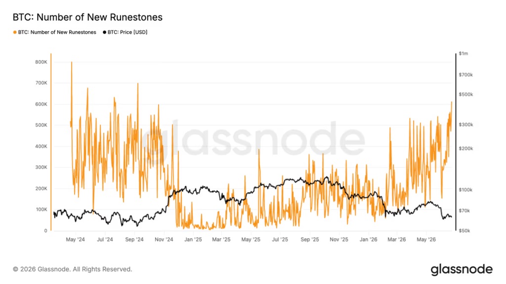 Rune Bitcoin