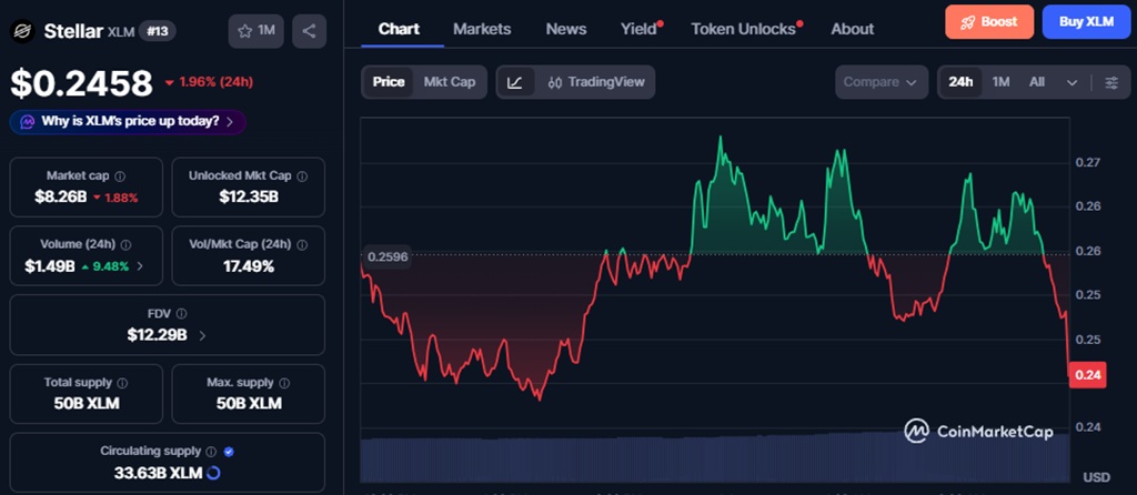 Stellar XLM