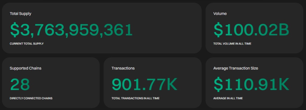 USDT0 Tether