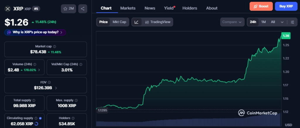 XRP Chart