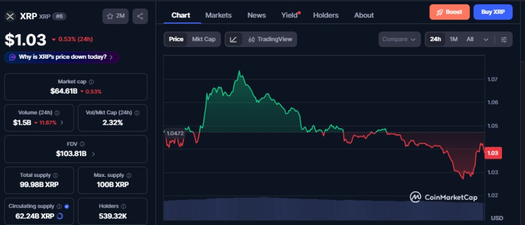XRP chart