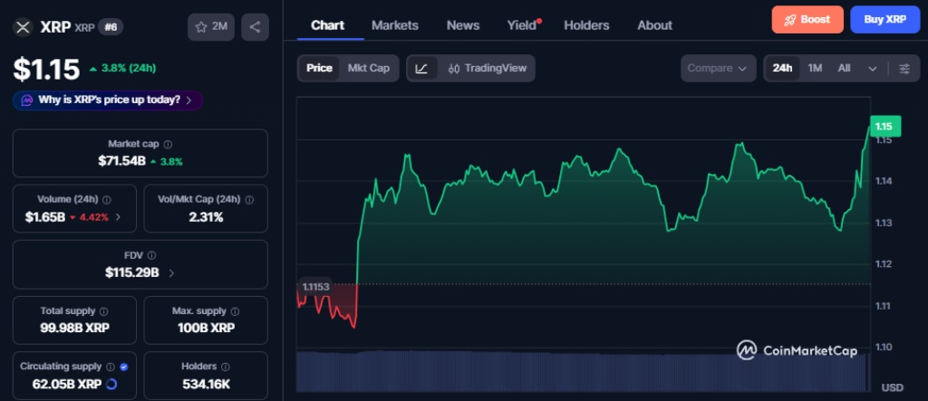 XRP chart