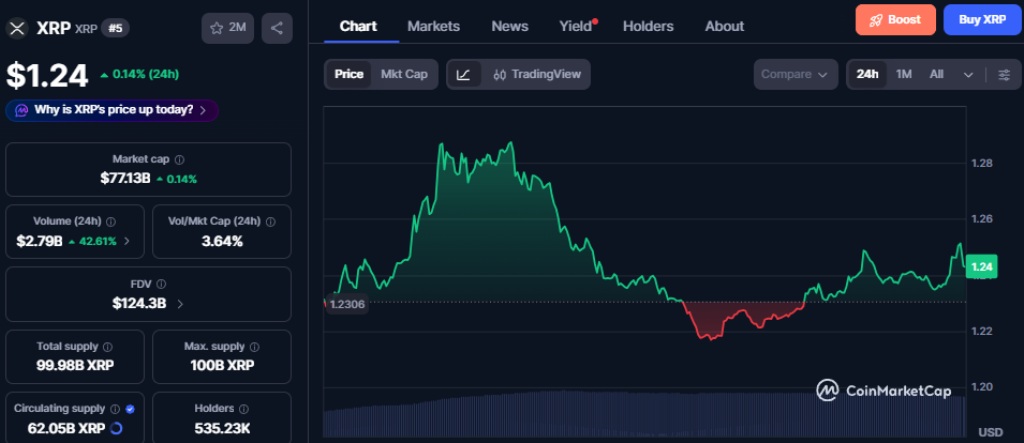 XRP Chart