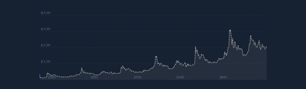 Arcium ARX 2029 Comportamiento del Mercado en un Ecosistema Maduro