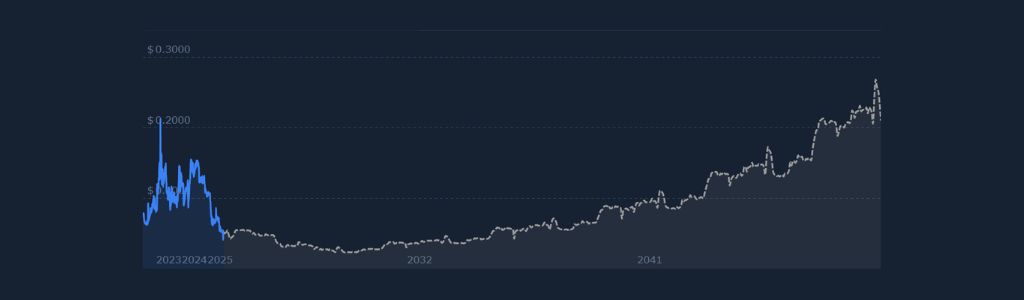 2029 Request Network: Adopción en Empresas Globales