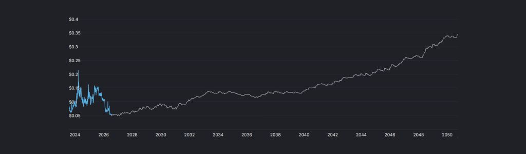 2031 Request Network: Crecimiento Impulsado por Cumplimiento