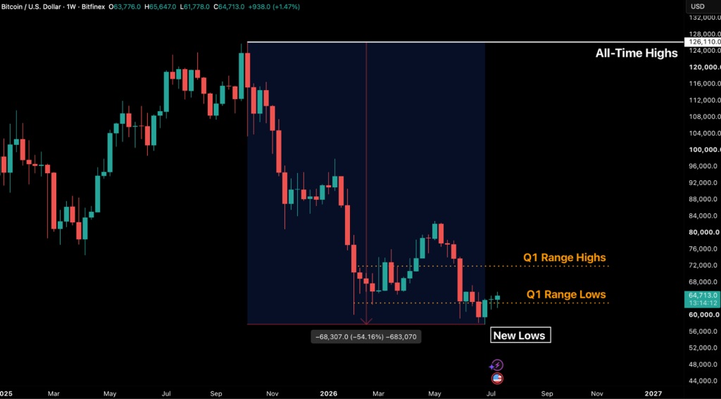 bitfinex bitcoin