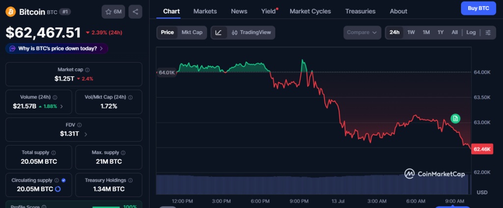 Bitcoin post