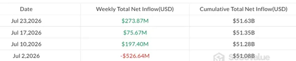 Bitcoin ETF Sosovalue