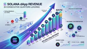 ingresos por dApps - Solana-