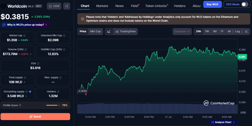 Worldcoin wld