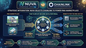 NUVA se asocia con Chainlink