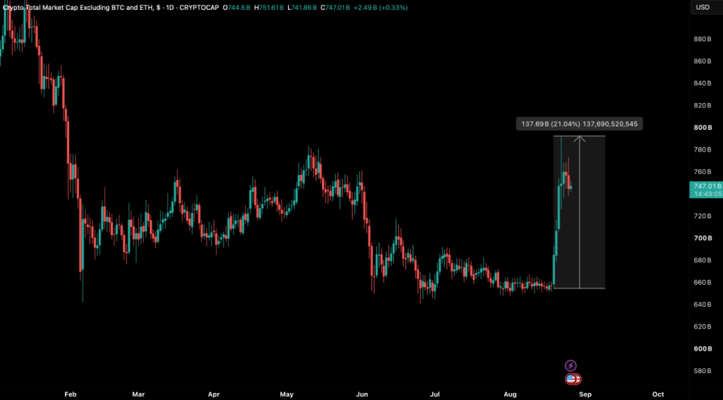 Altcoins bitfinex chart
