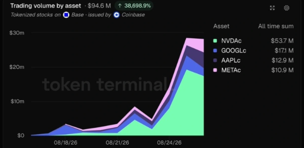 base token terminal