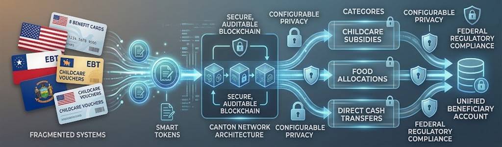 beneficios estatales en EE. UU.