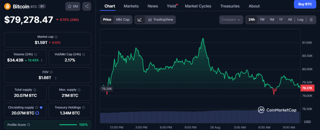 bitcoin mercado