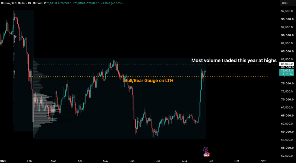 Bitfinex