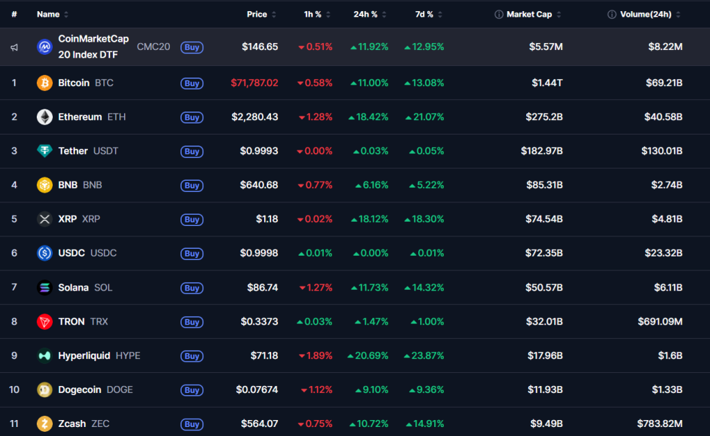 bitcoin btc chart cmc