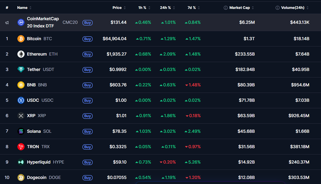 bitcoin brc cmc