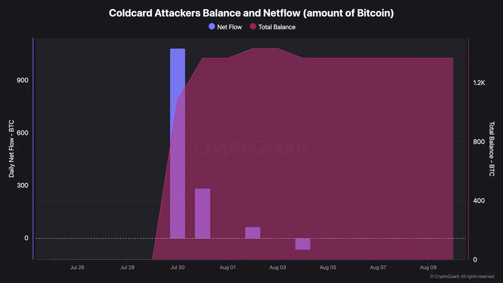 coldcard hack