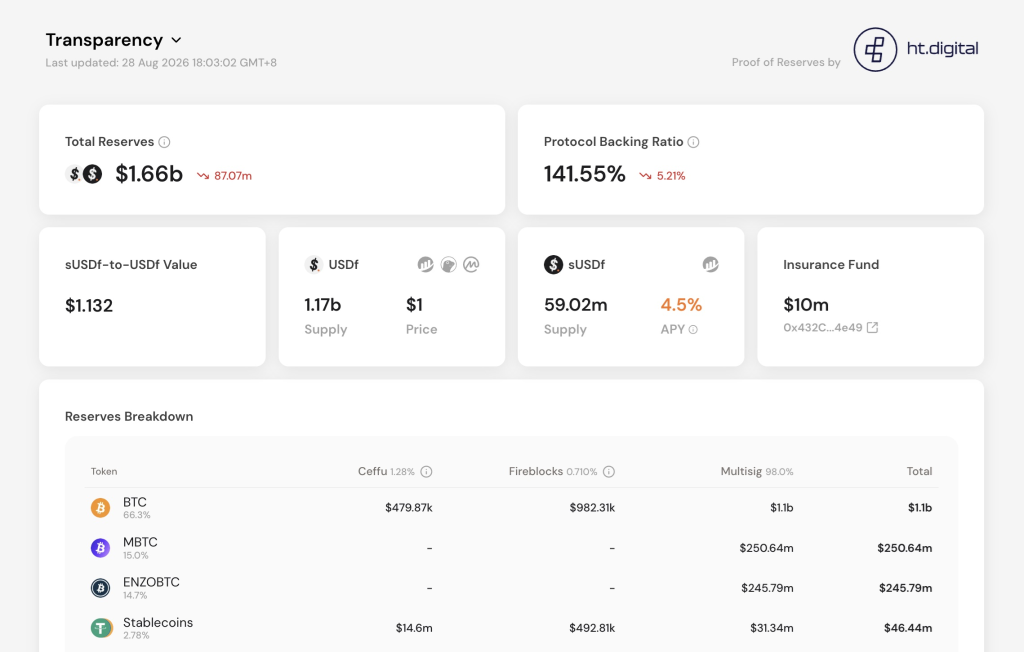 falcon finance