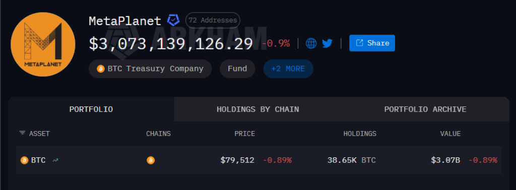 Metaplanet Moves BTC Again and MTPLF Shows Early Recovery