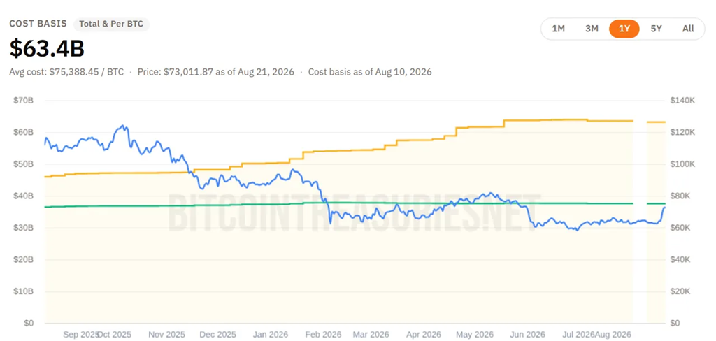 strategy bitcoin