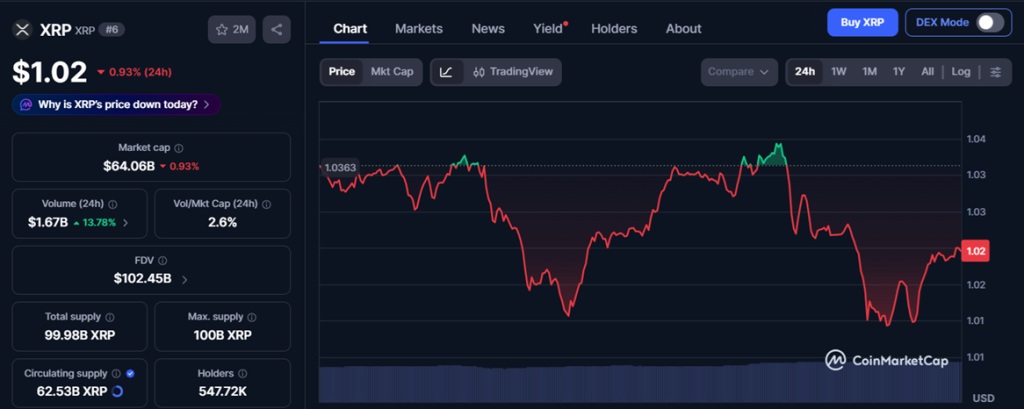 xrp chart