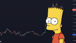 La formación ‘Bart Simpson’ en Bitcoin