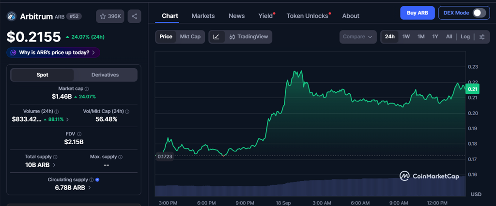arbitrum cmc