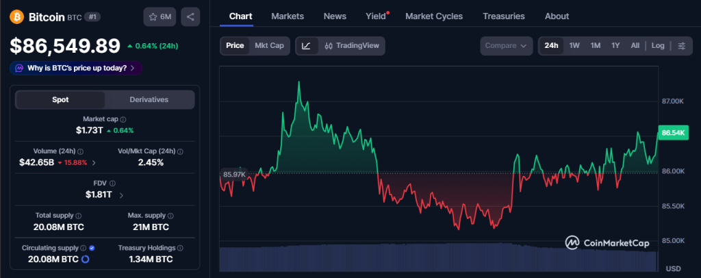 bitcoin cmc altcoins
