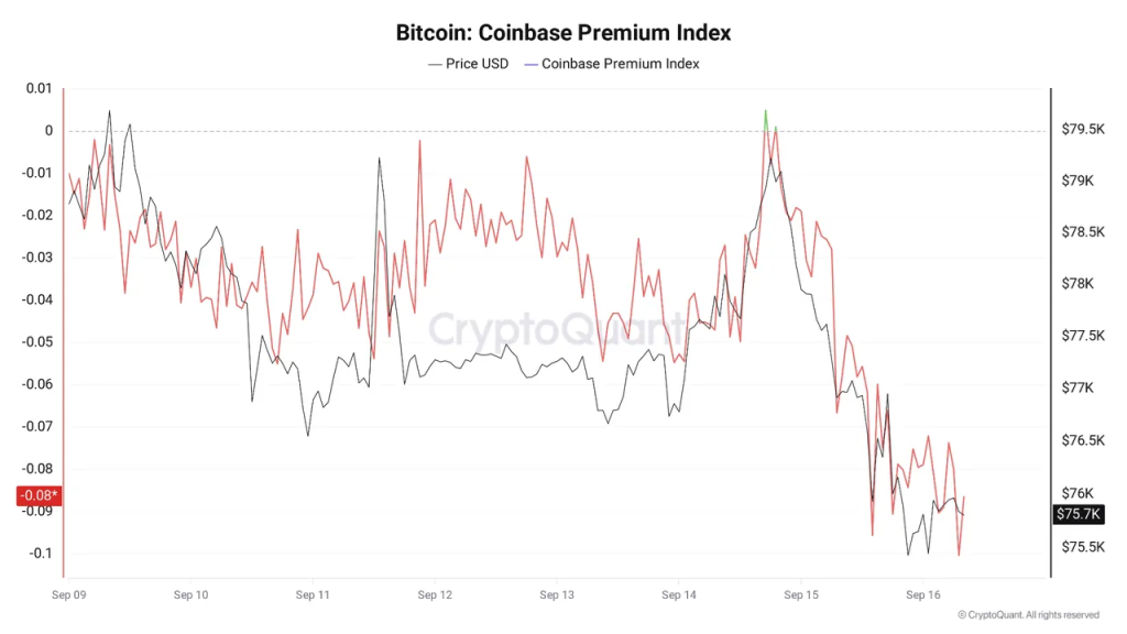 bitcoin premium coinbase cryptoquant