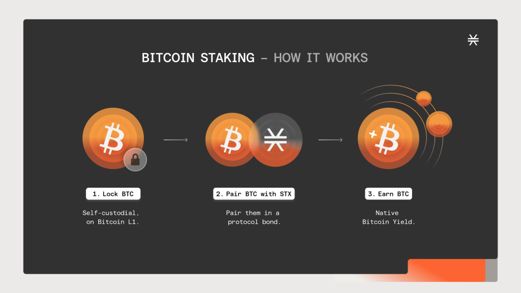 bitcoin staking