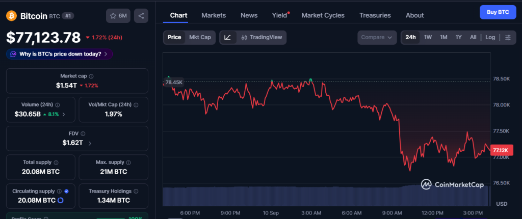 bitcoin chart